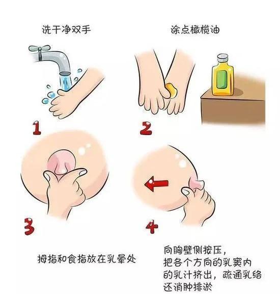 乳头乳晕痒,怎么办