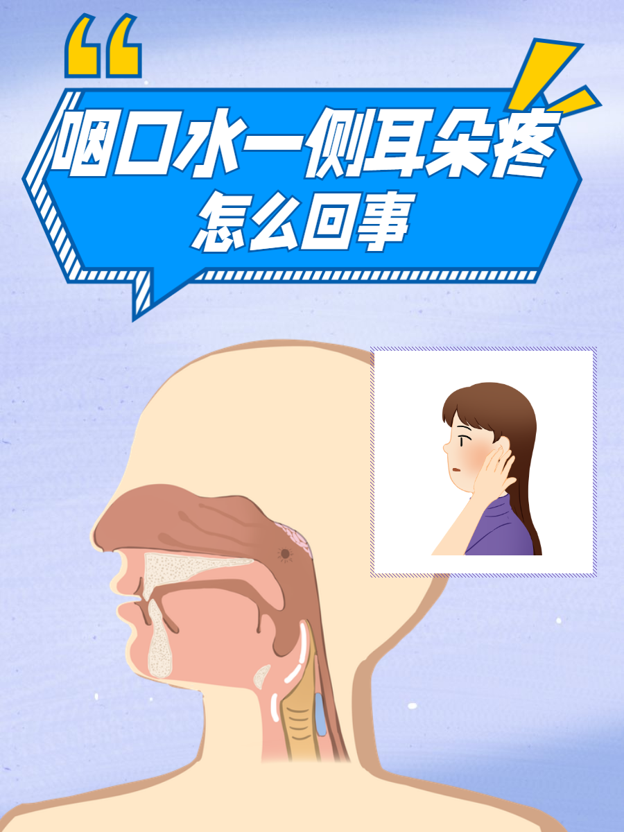 耳朵下方脖子两侧疼痛