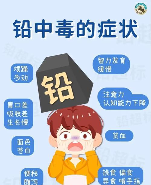 人体铅超标什么症状?