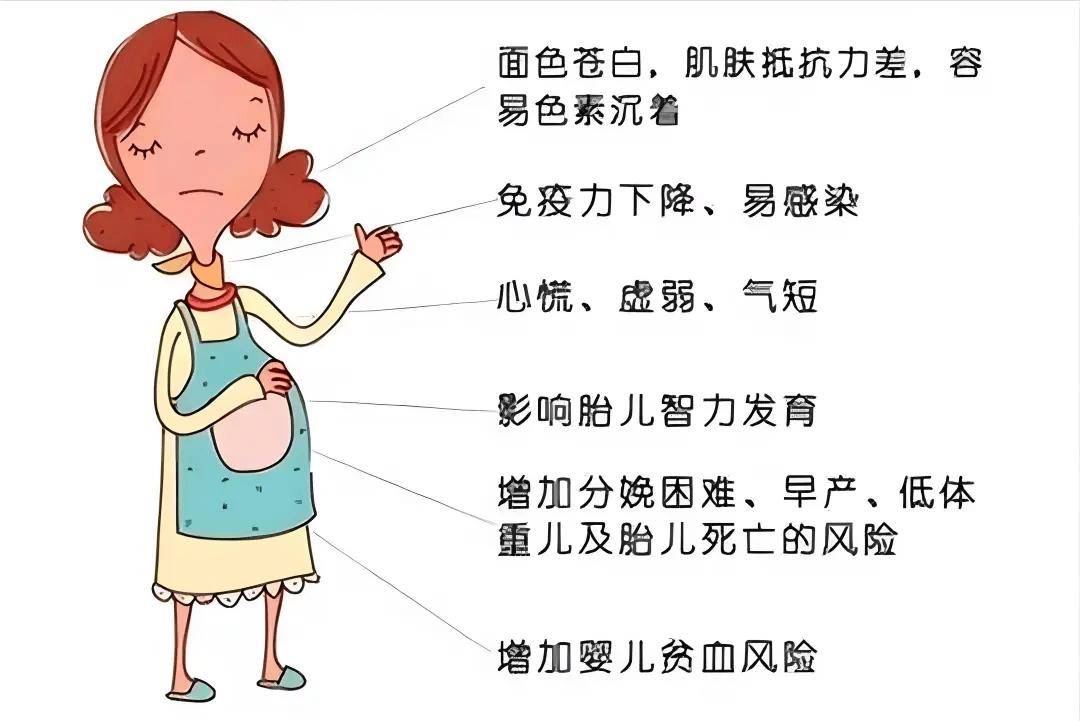 贫血会导致什么严重的后果