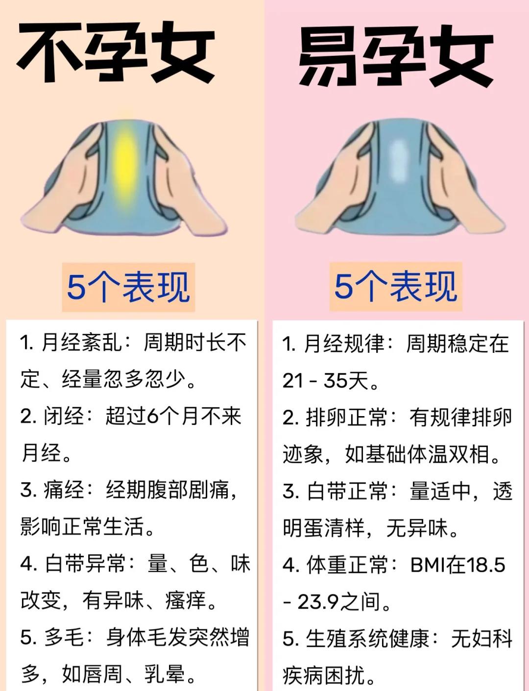 是否怀孕要做什么检查
