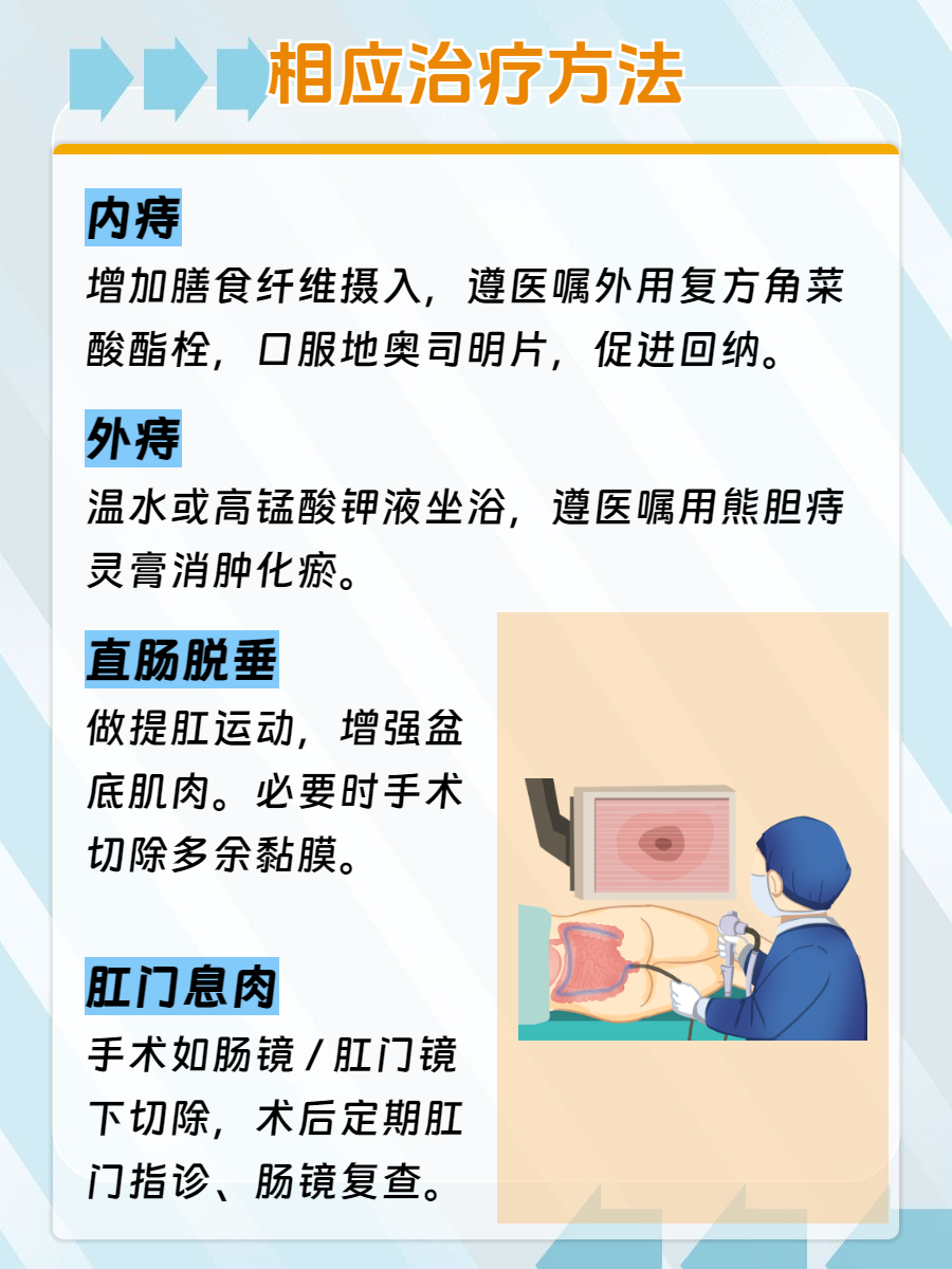 大便就在肛门口,拉不出来怎么办,