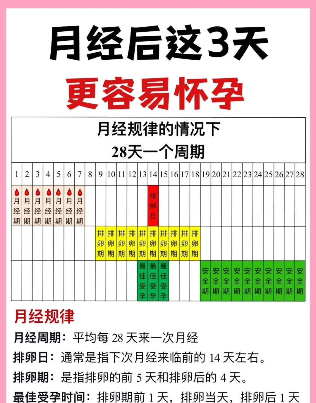 女生来了月经还会有怀孕的可能吗