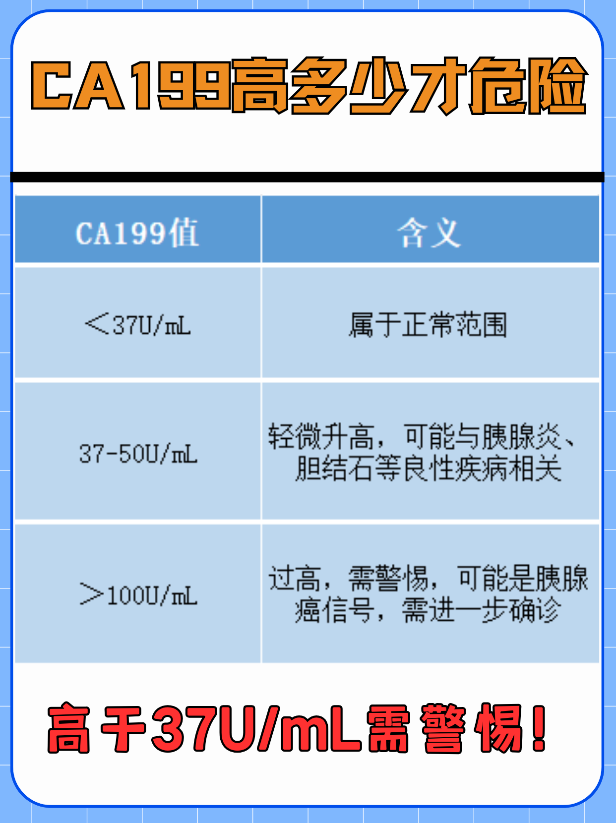 糖类抗原199偏高怎么办