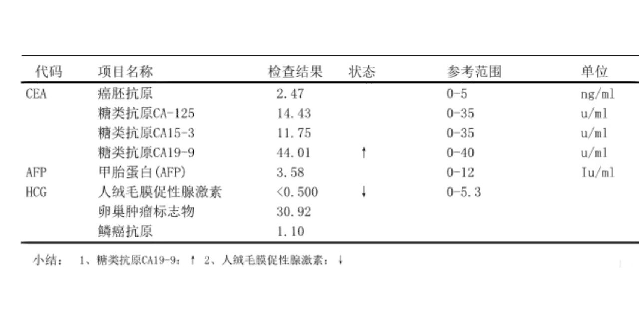 糖类抗原199偏高怎么办