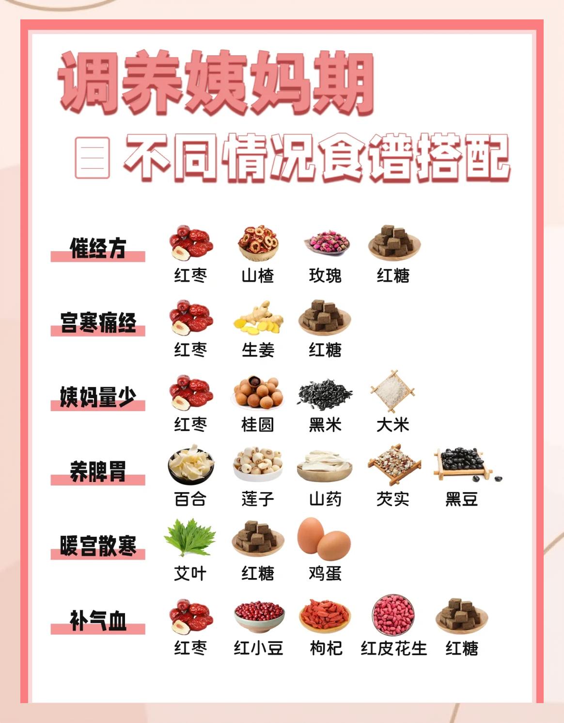 大姨妈来了,该吃什么