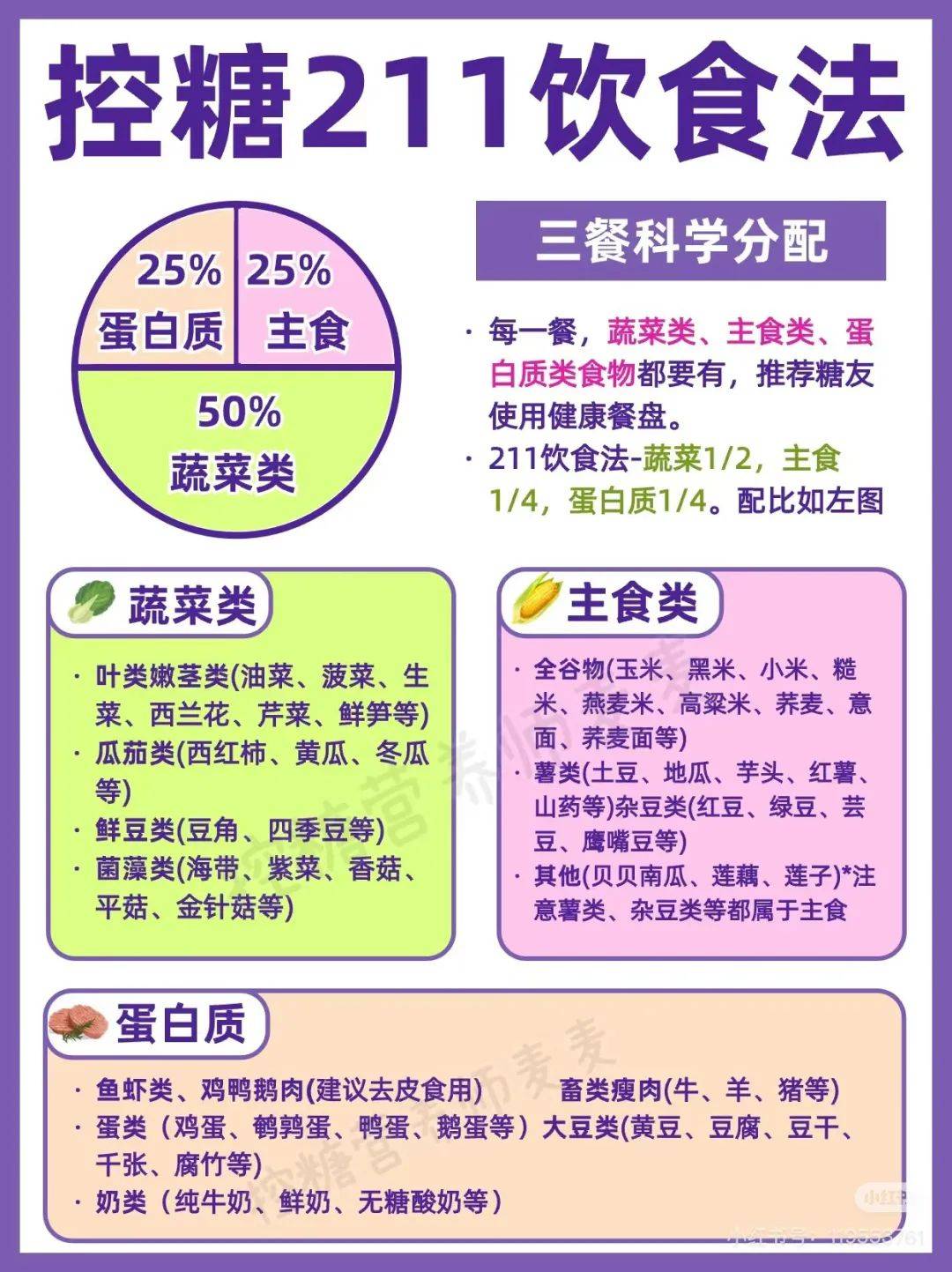 高血压糖尿病患者的饮食指导