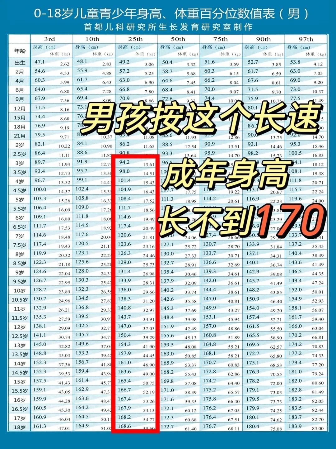 男性20岁还可以长高吗?