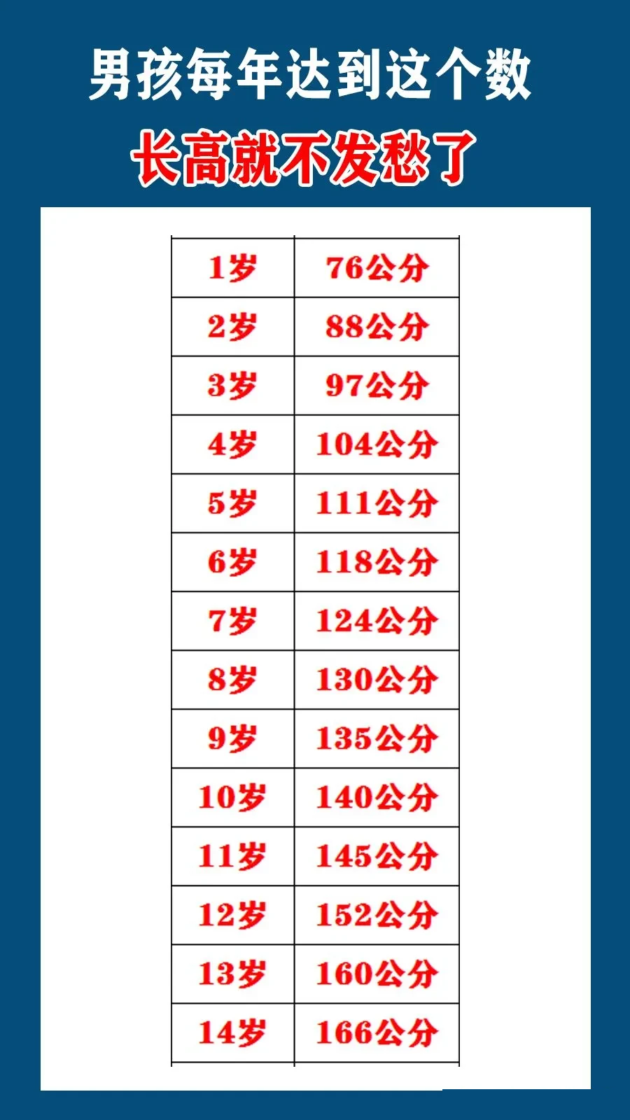 男性20岁还可以长高吗?