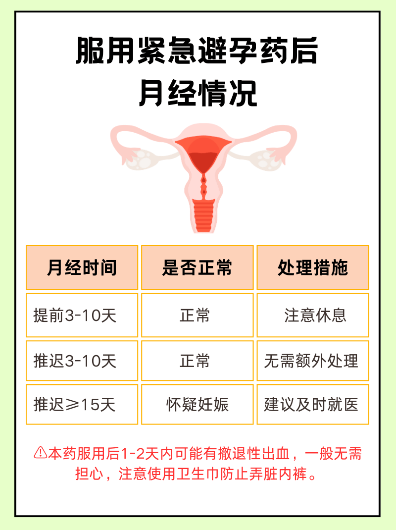 怎样推迟绝经期