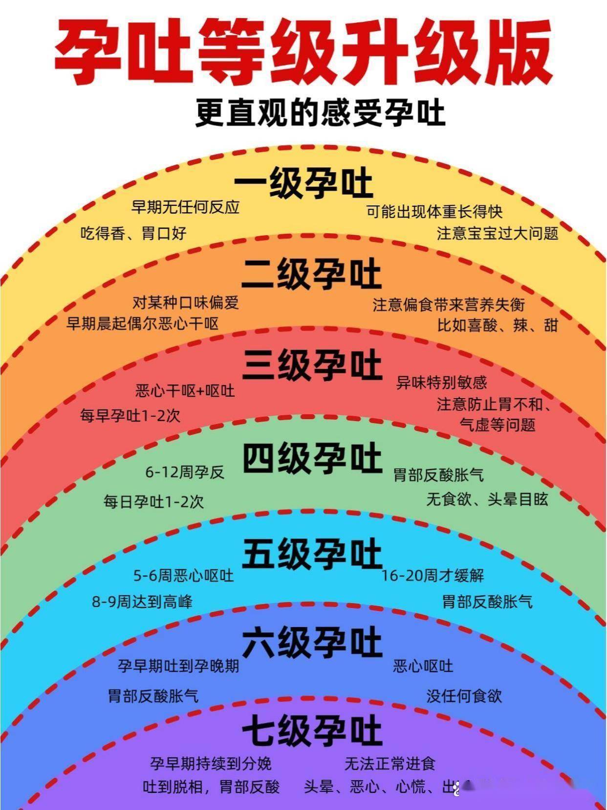 怀孕总是吐怎么办