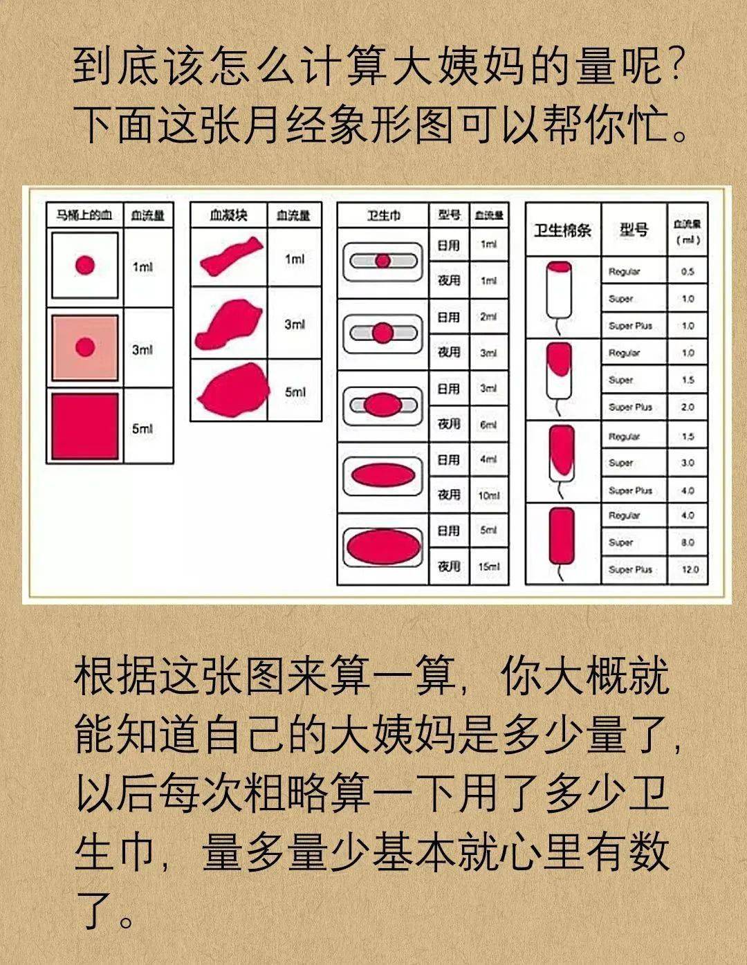 正常月经什么颜色
