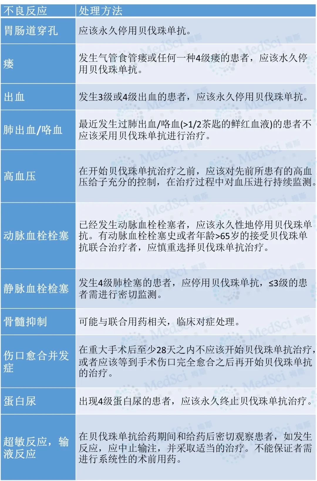 输卵管癌有哪些症状?