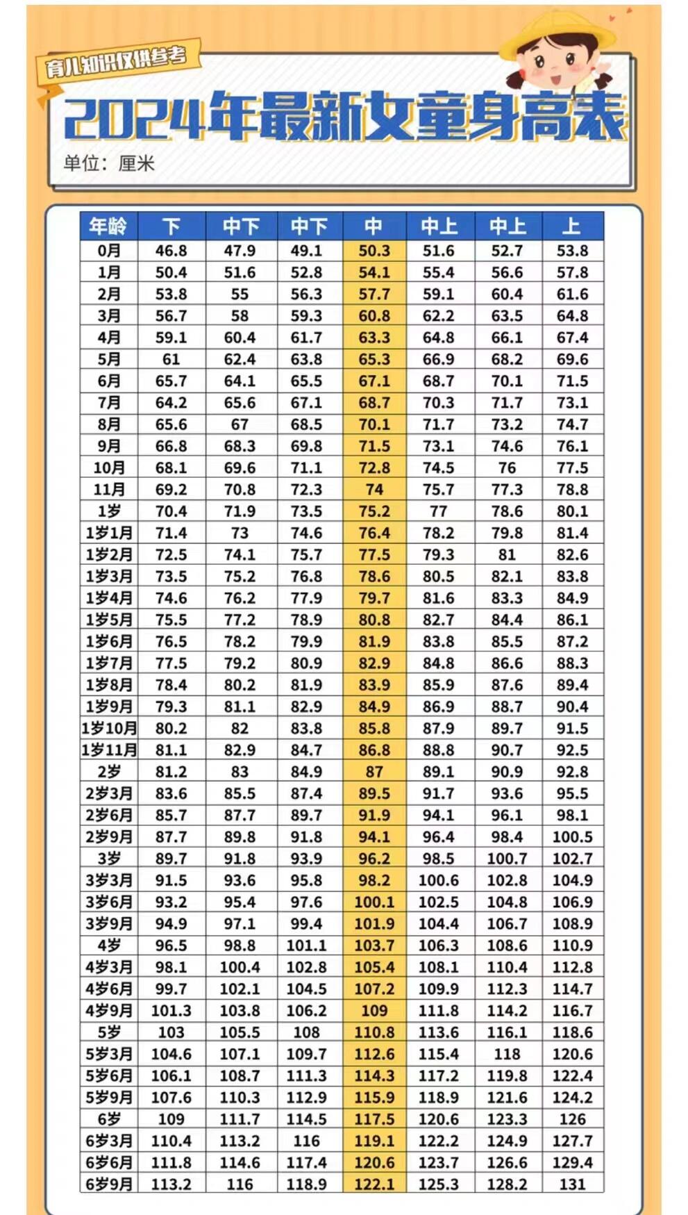 1岁宝宝身高标准是多少