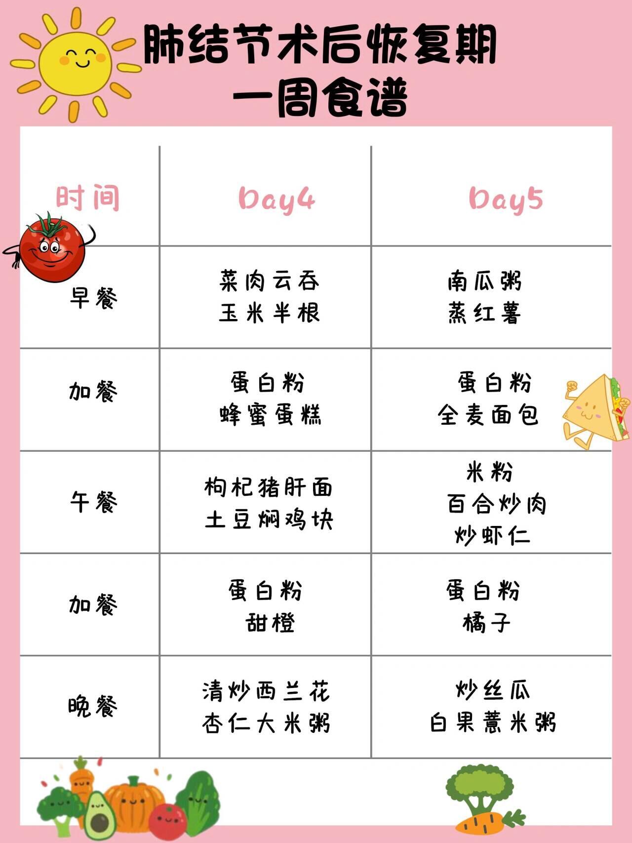 肺癌晚期吃什么食物好?