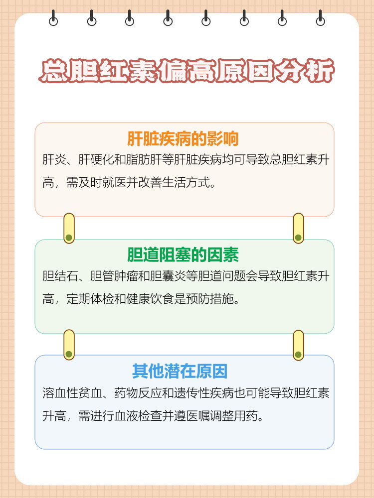 总胆红素偏高怎么回事