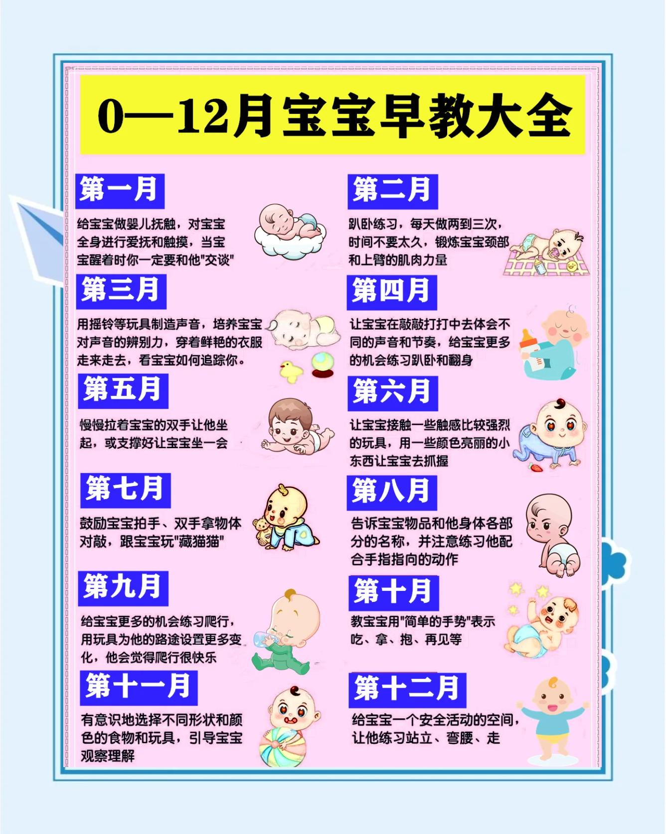 14个月宝宝发育指标