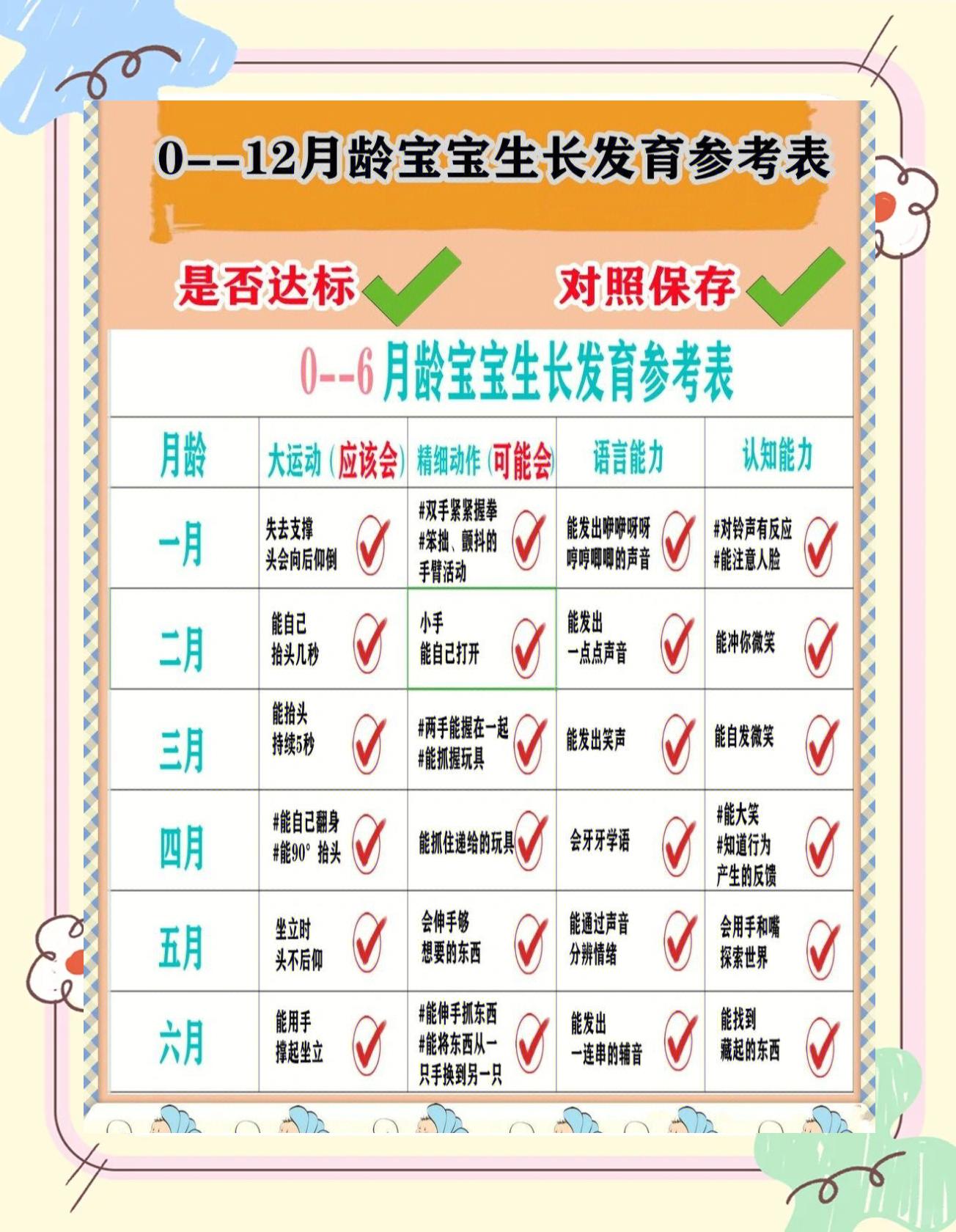 14个月宝宝发育指标