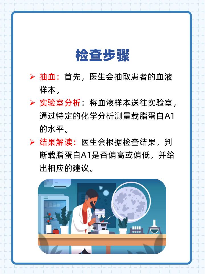 载脂蛋白a1偏低的原因