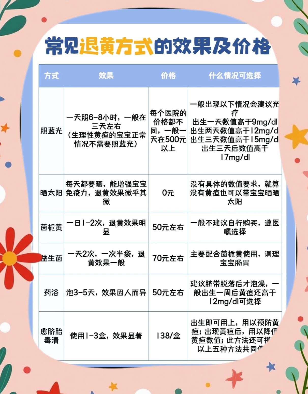 母乳性黄疸必须停母乳吗