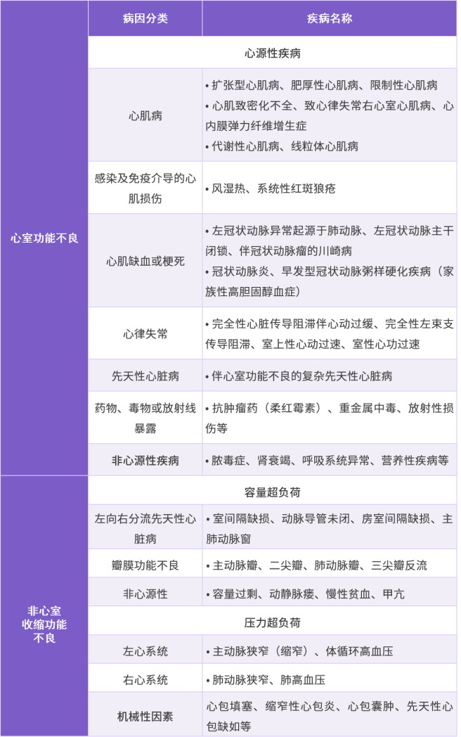 引起心力衰竭的病因有哪些