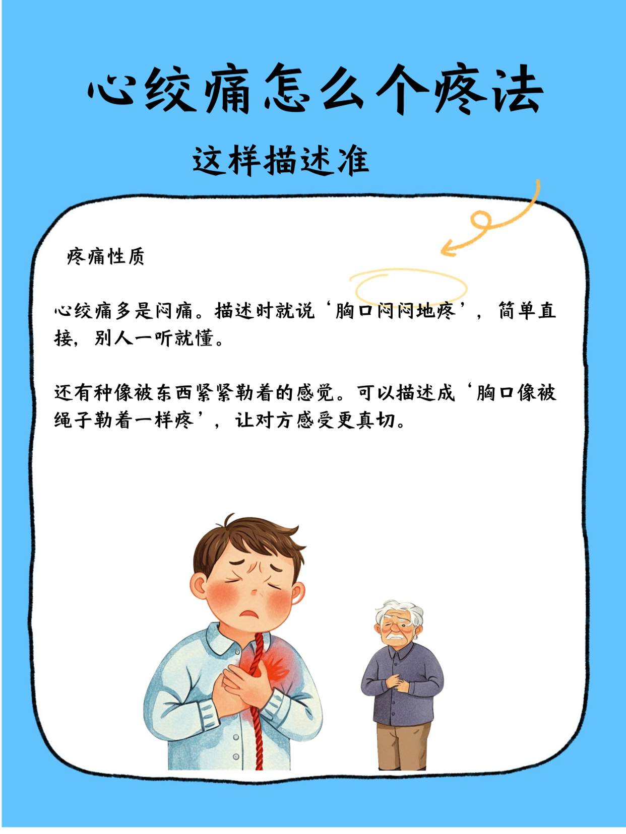 心绞痛是有什么原因引起的
