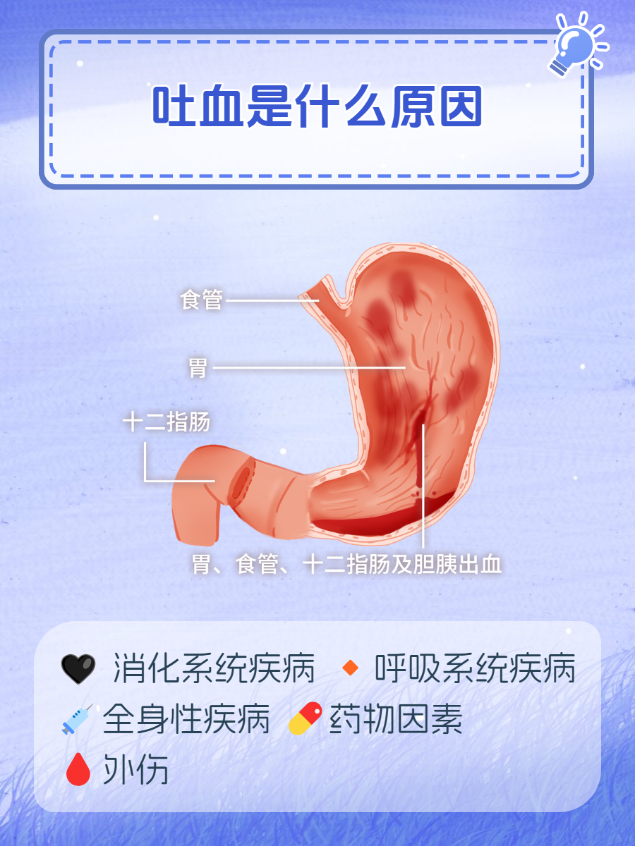 上消化道出血最常见的病因