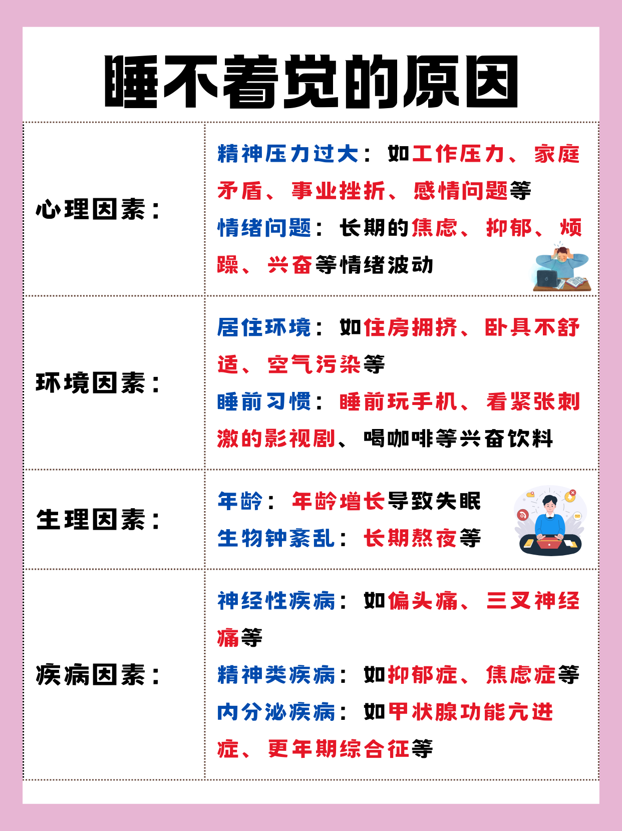 晚上睡觉多梦是什么原因?