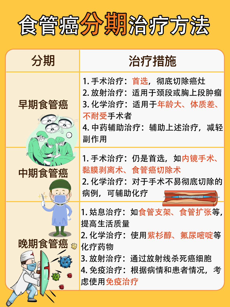 反流性食管炎会癌变吗