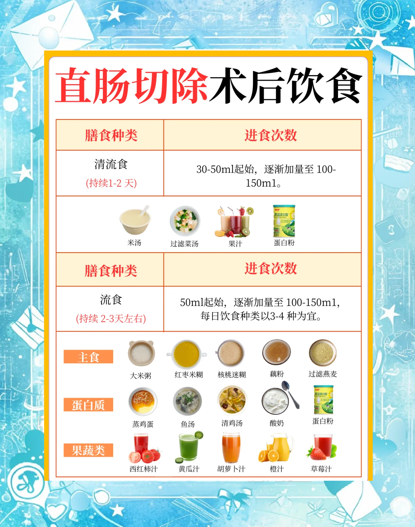 结肠癌术后饮食需注意哪些?