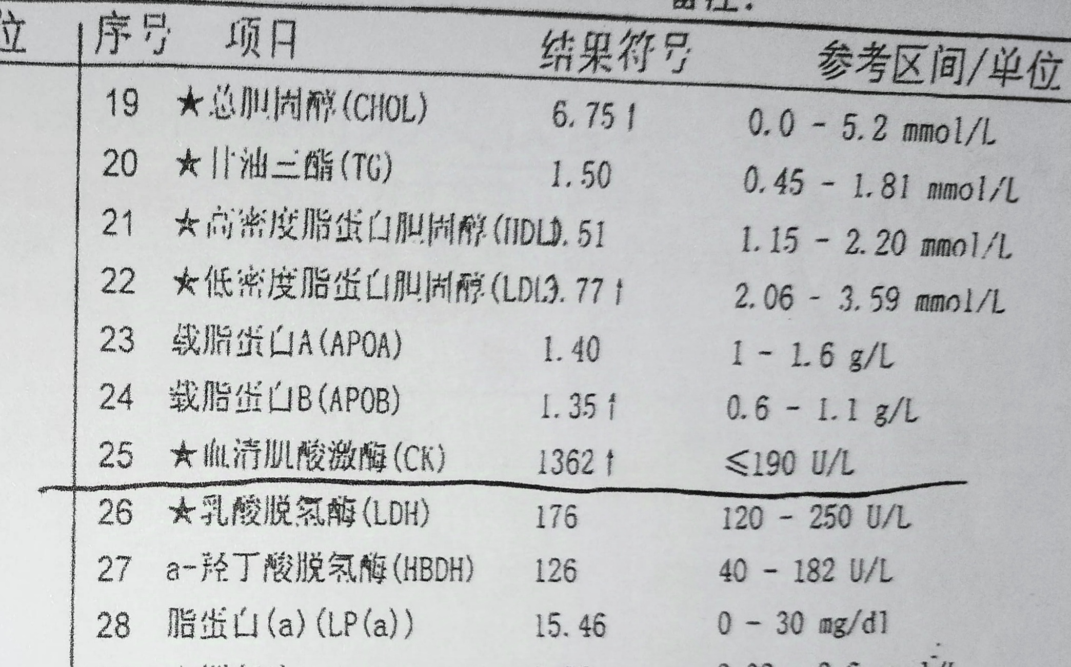 肌酸激酶增高是什么病