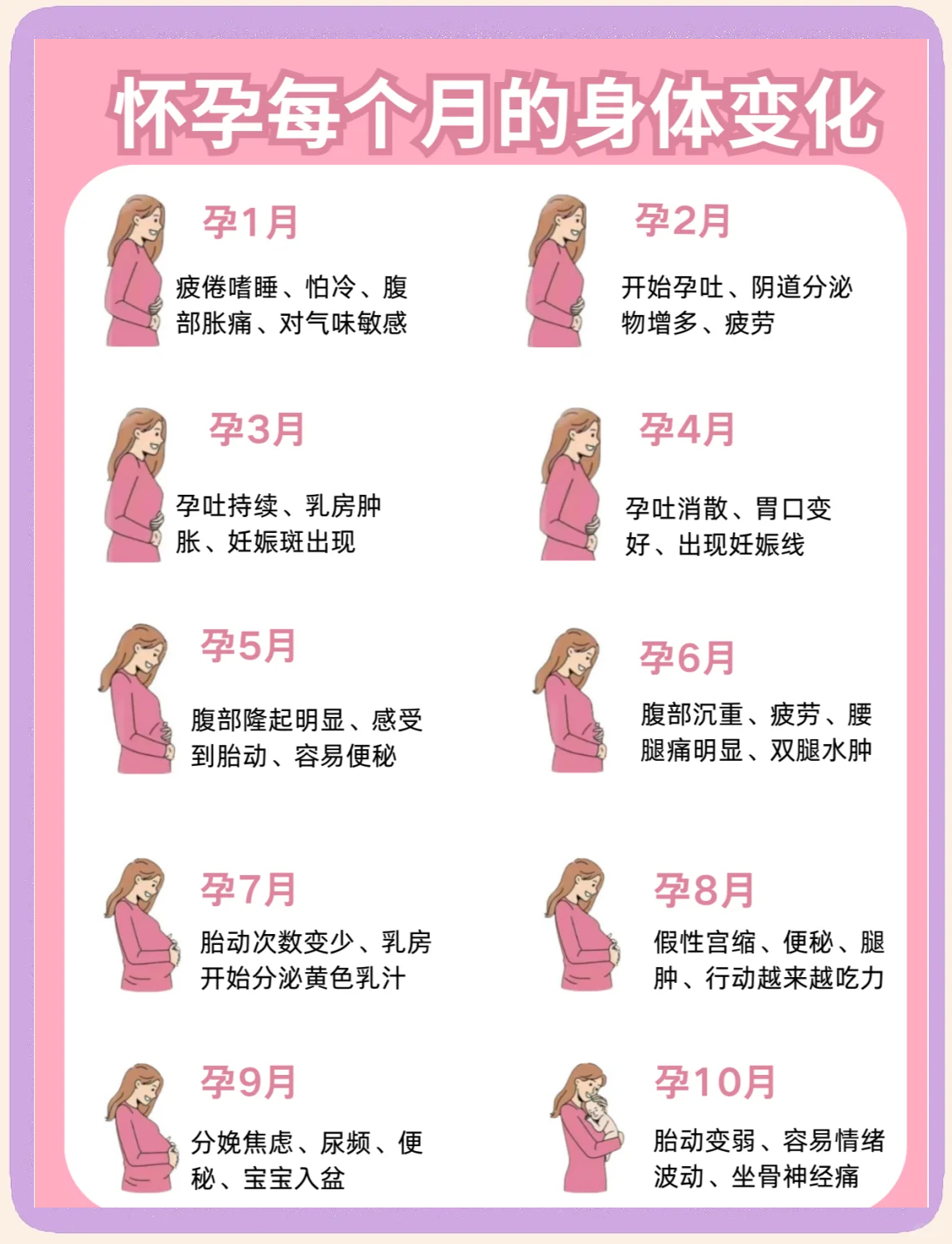 怀孕后一般都有什么反应?