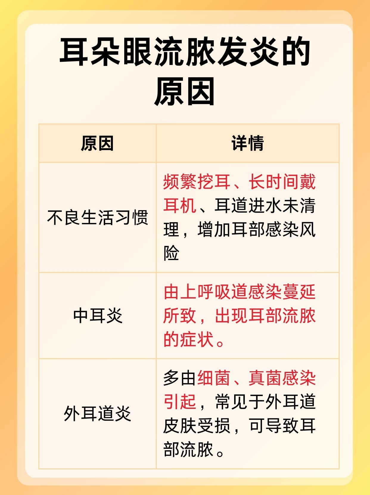 中耳炎耳朵疼怎么缓解