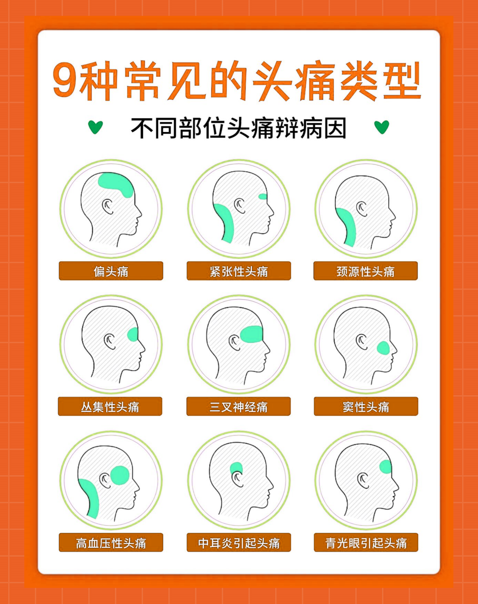 头痛有几种原因