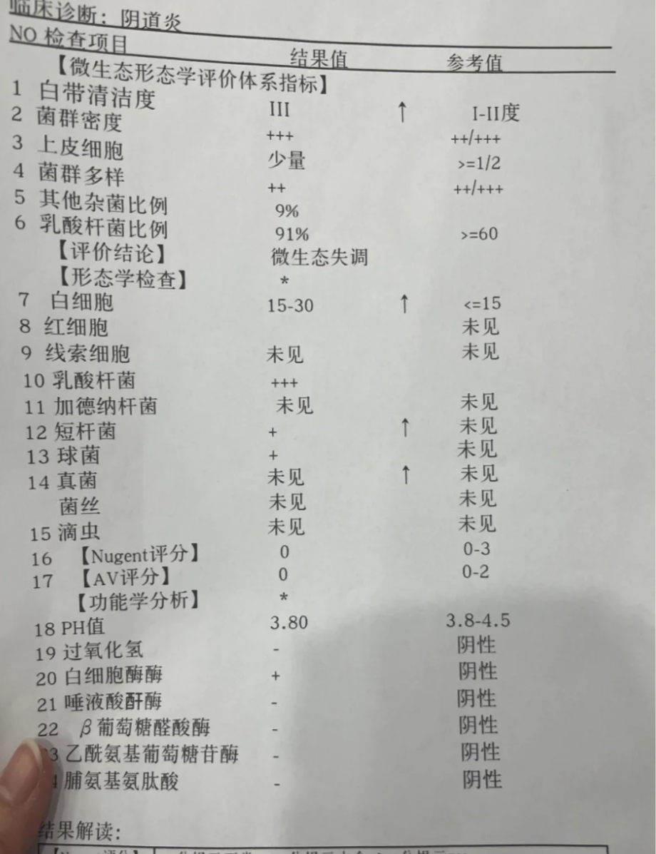 盆腔炎是怎么检查出来的?