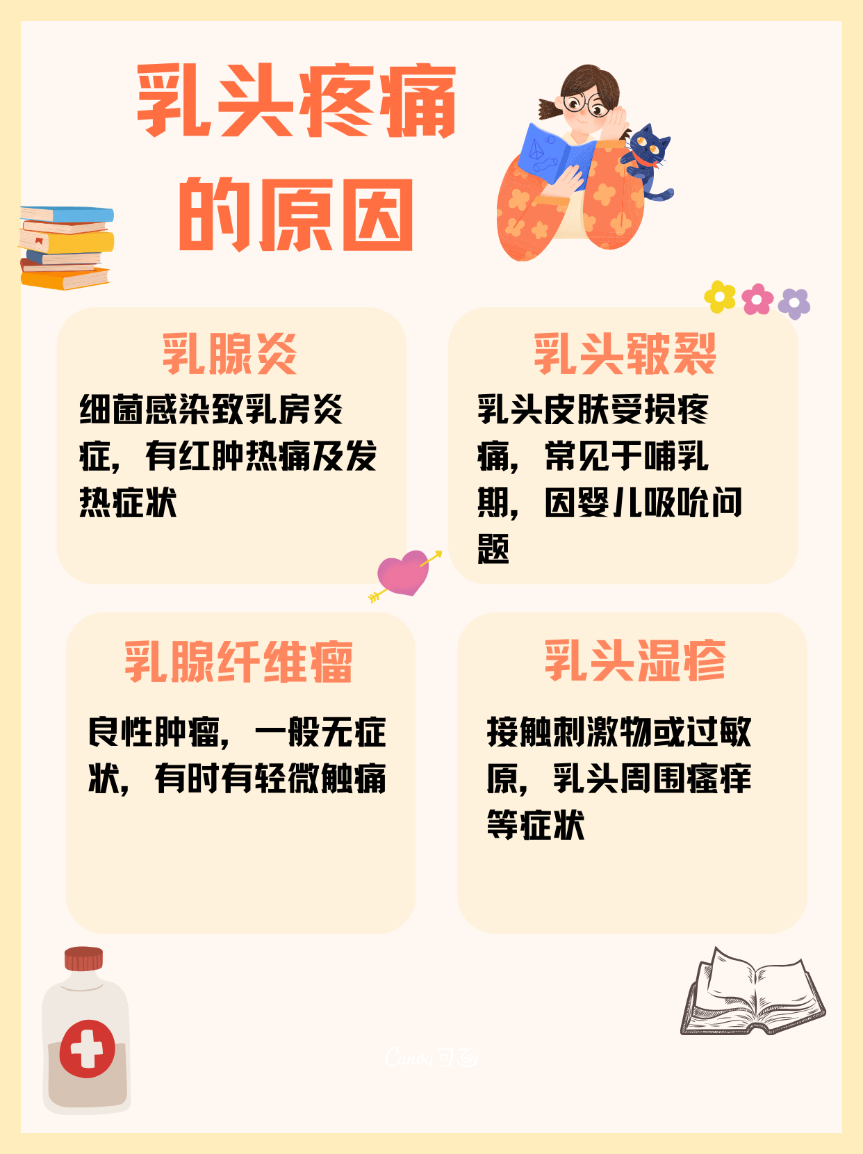 乳头一碰就疼怎么回事