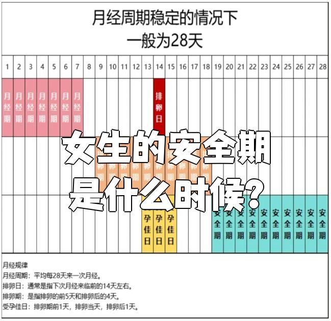 女生不在排卵期会怀孕吗