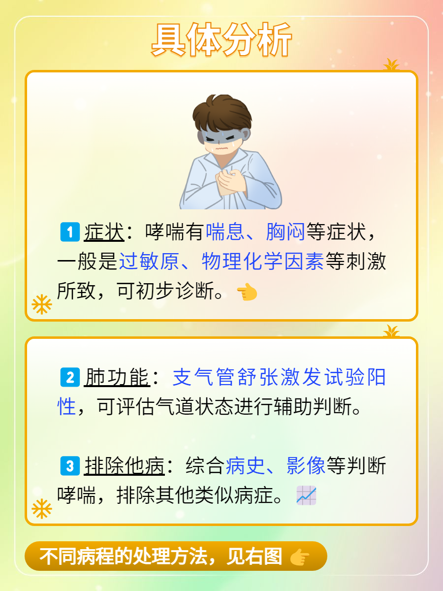 儿童哮喘的症状与治疗