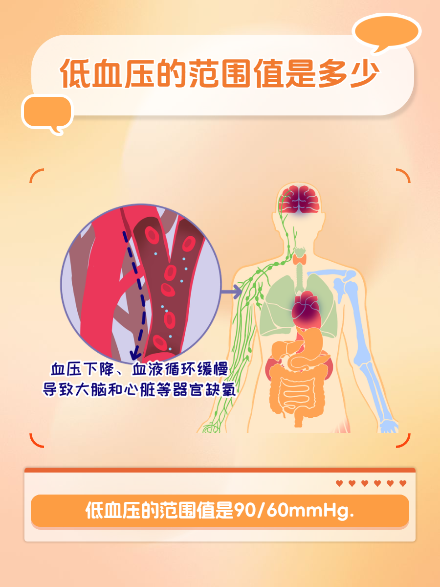 血压高的原因有那些