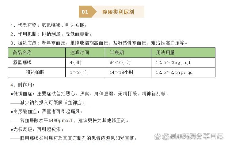 吃降压药的副作用是什么