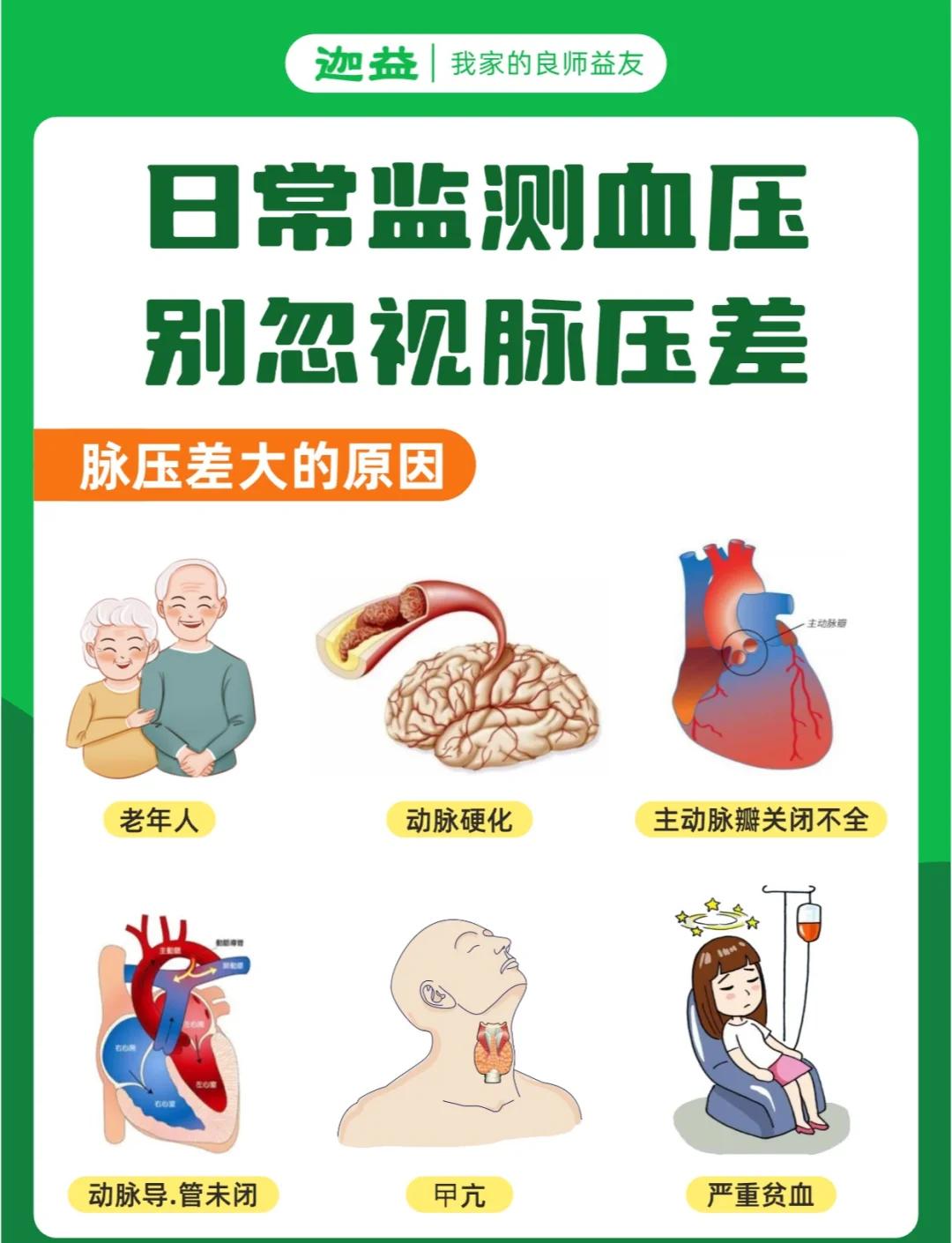 肺动脉高压的原因有哪些?