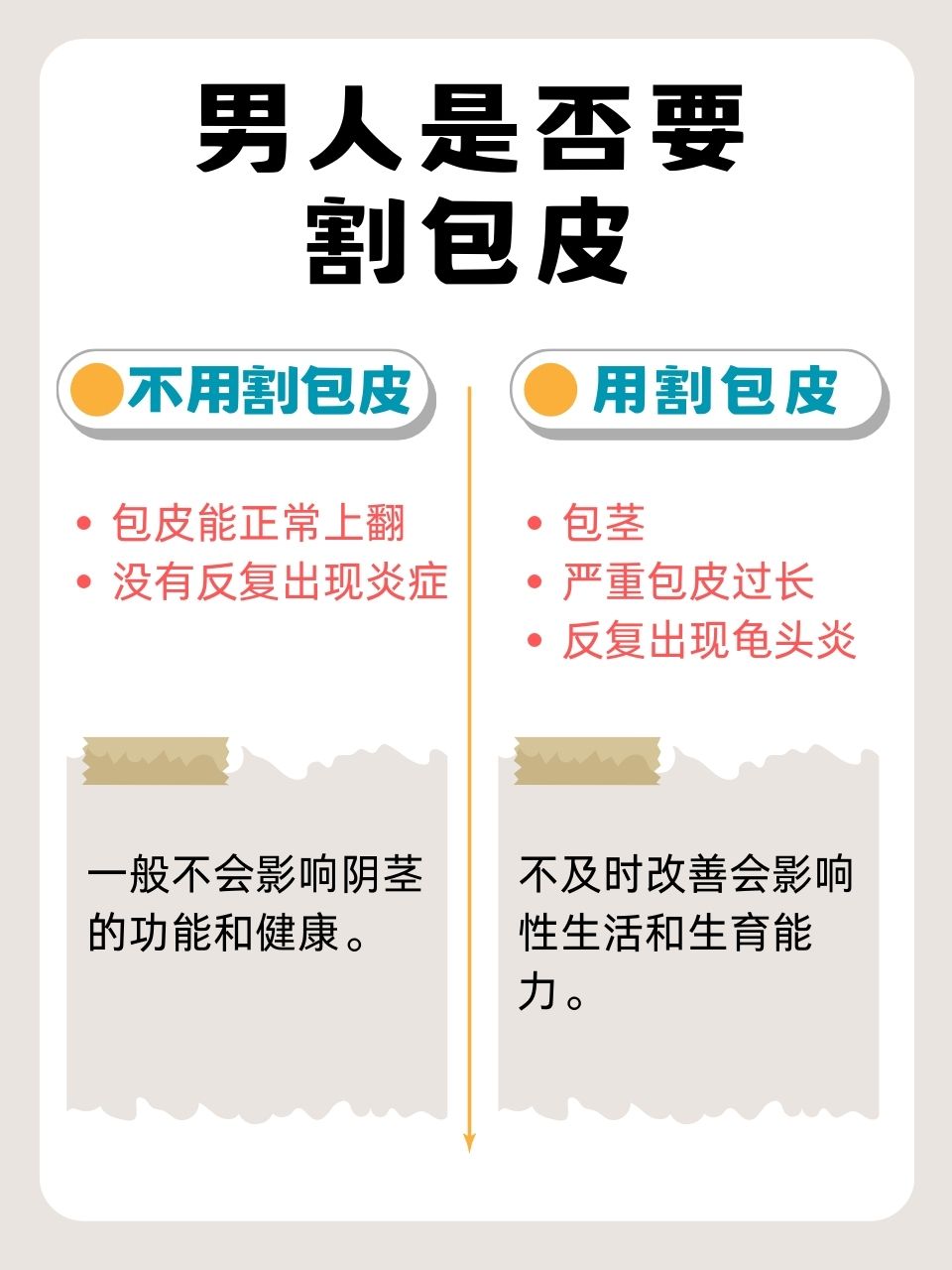 割完包皮能吃鸡蛋吗?