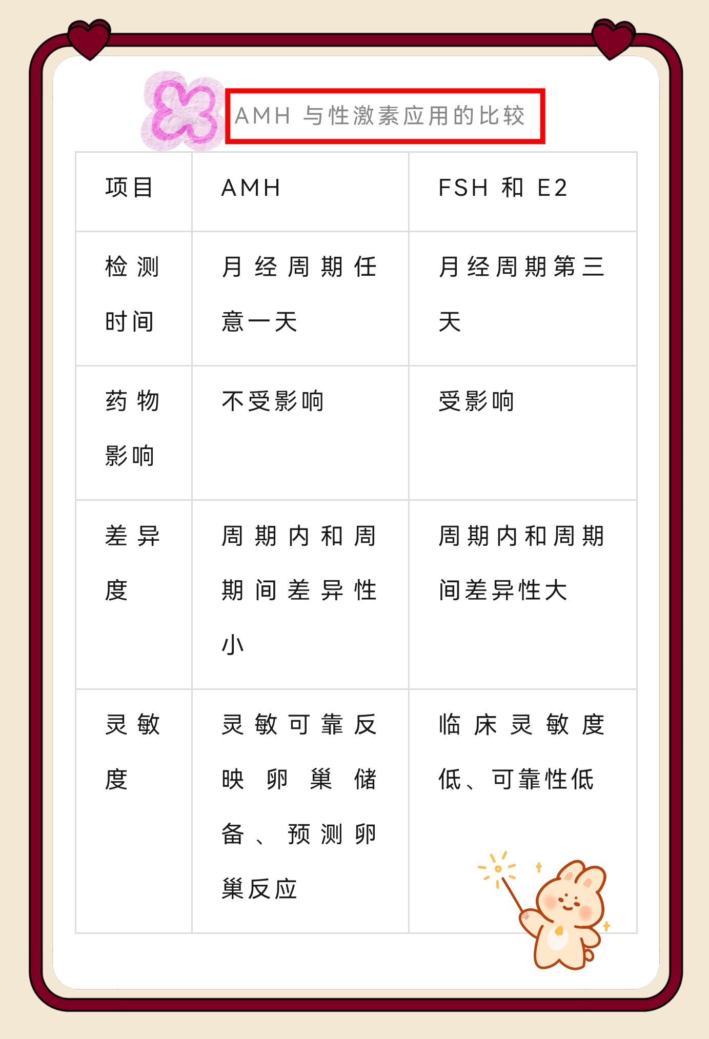 不孕不育七项检查是什么