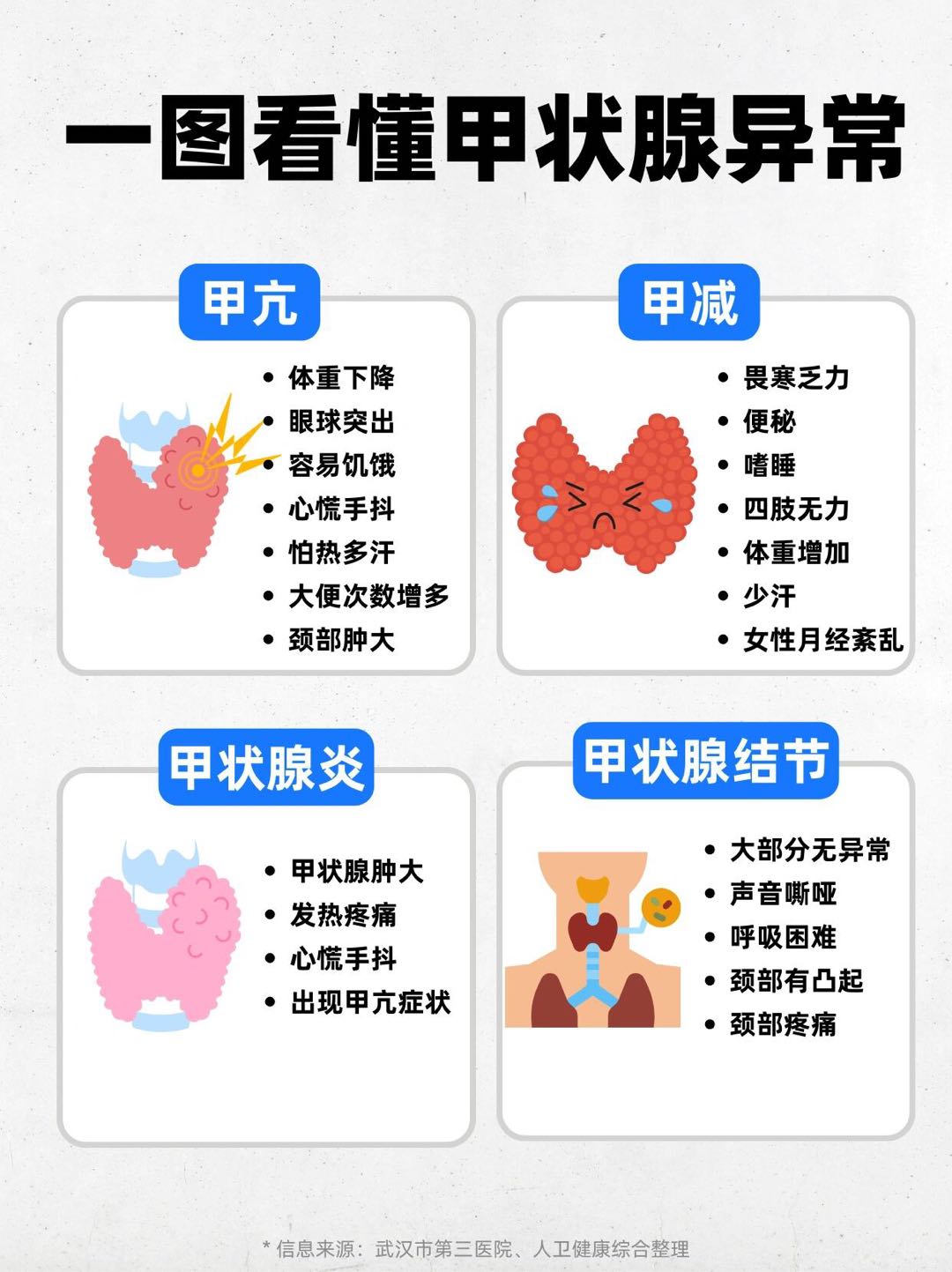 甲状腺结节的病因?