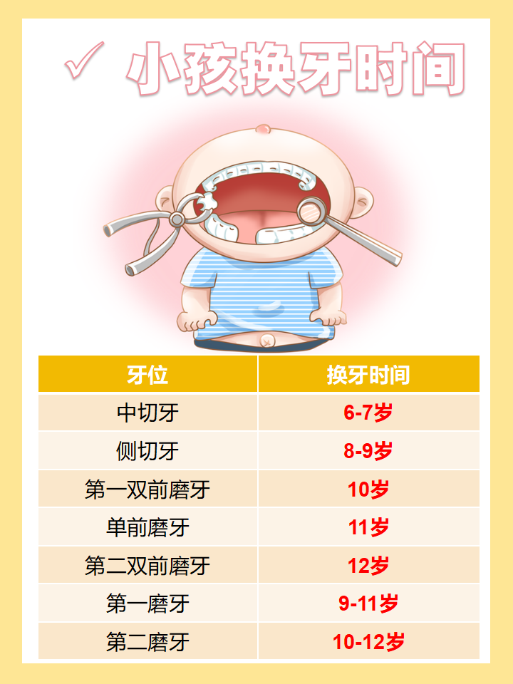 乳牙没掉新牙长出来怎么办