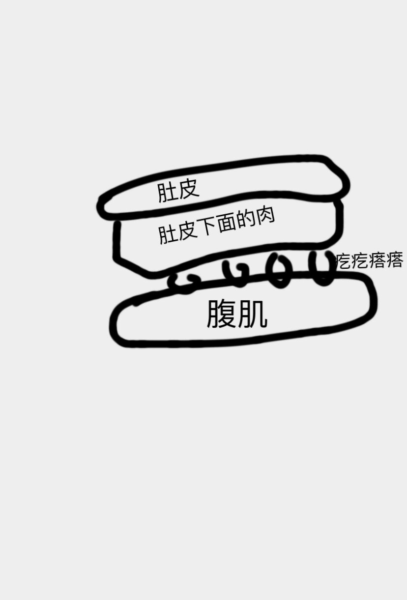 肚皮上小疙瘩,发痒,有图