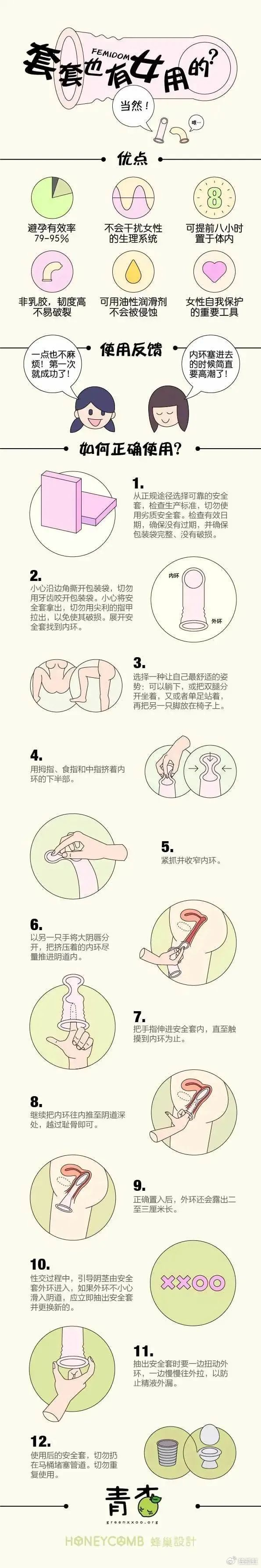 避孕套使用方法图