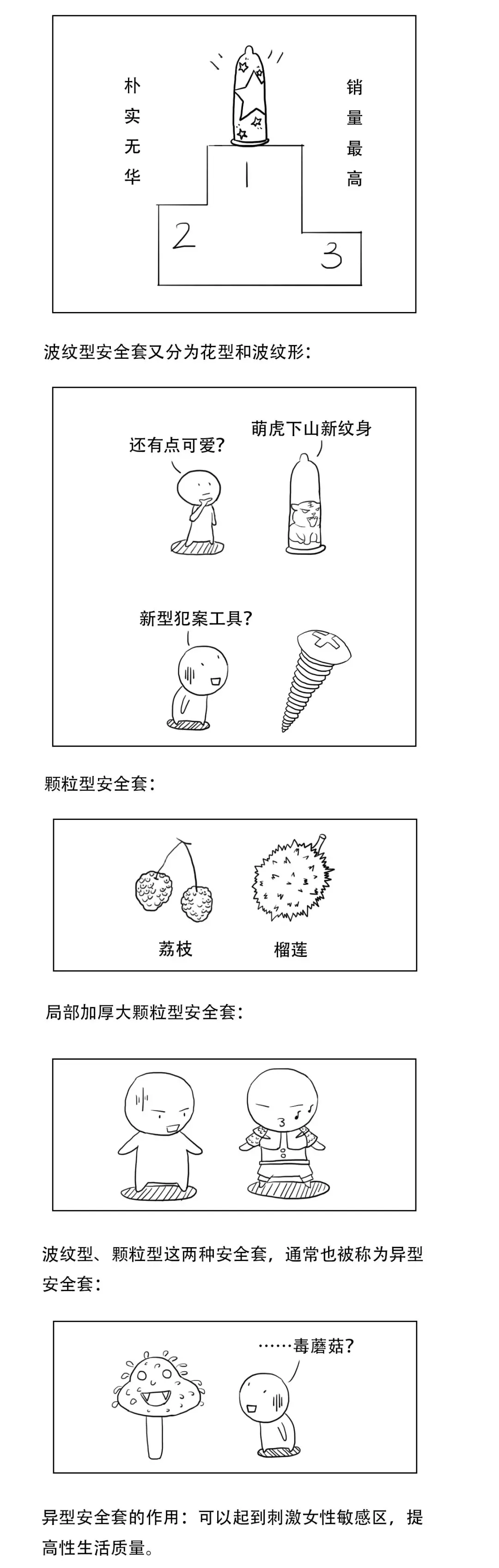 避孕套使用方法图
