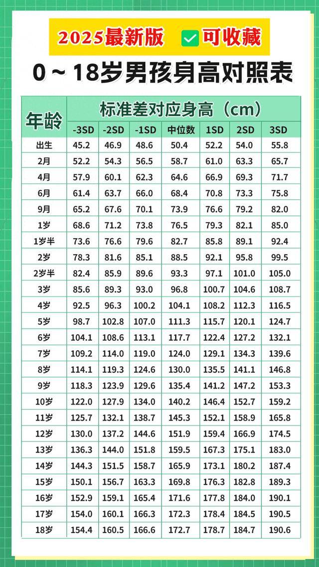 5岁男孩身高体重标准