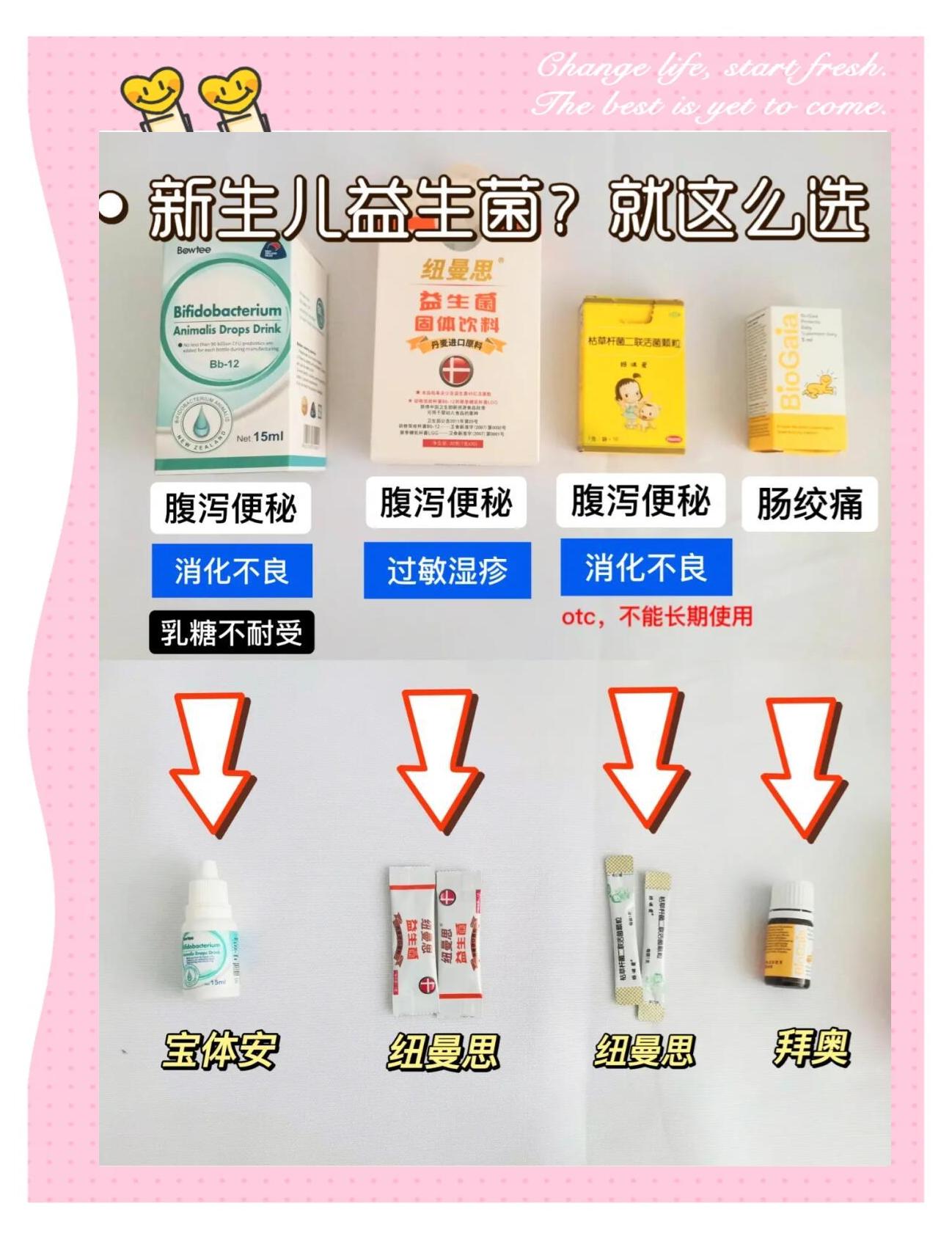 益生菌,可以天天吃吗